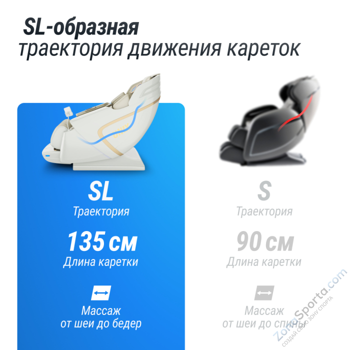 Массажное кресло Unix Aura White